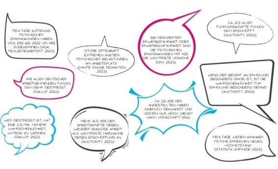 Blog: Gemeinsam für Gesundheit Infografik