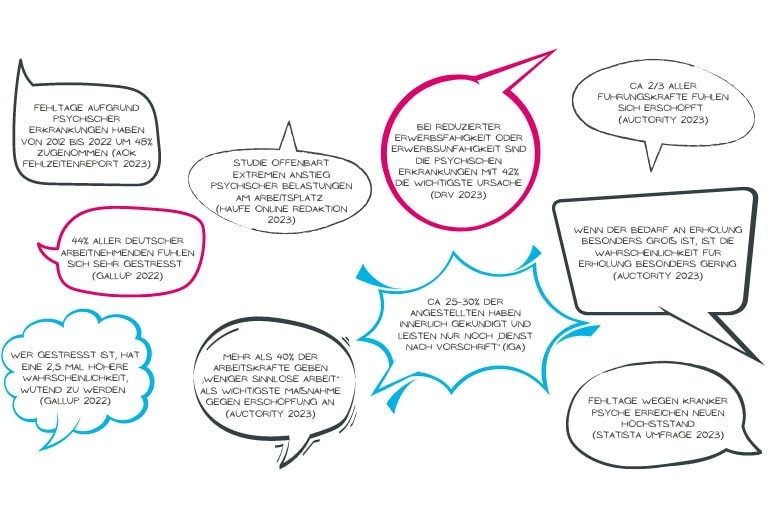 Blog: Gemeinsam für Gesundheit Blog: Gemeinsam für Gesundheit Infografik
