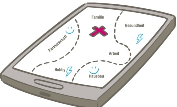Blog: Vom Ist- zum Wunschbild mit der Lebenslandkarte