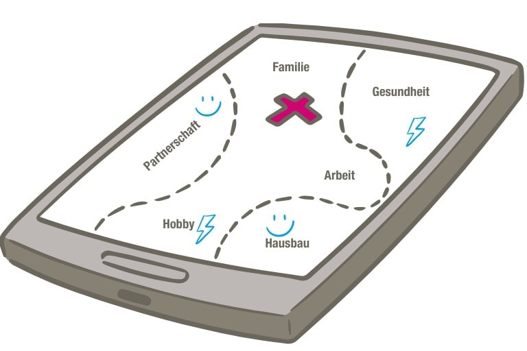 Blog: Vom Ist- zum Wunschbild mit der Lebenslandkarte Blog: Vom Ist- zum Wunschbild mit der Lebenslandkarte