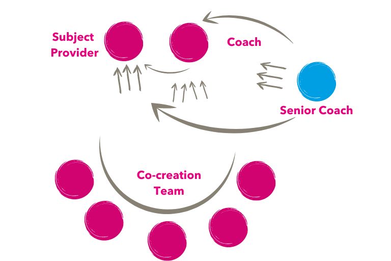 COATRAIN®-Coaching-Lab COATRAIN®-Coaching-Lab