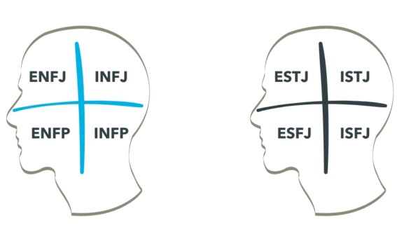 MBTI