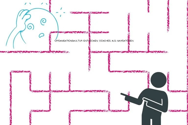 Illustration eines Organisationslabyrinths zur Analyse von Organisationskultur und Unternehmenskultur im Coaching – COATRAIN® Hamburg