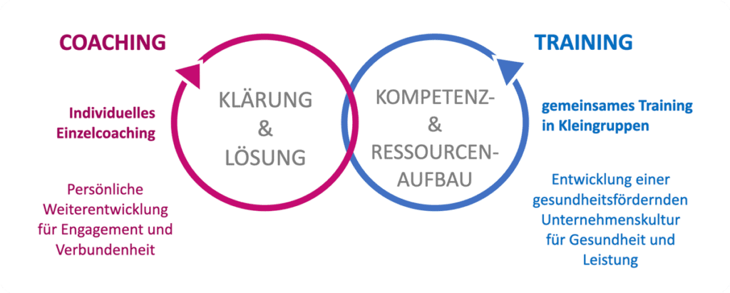 Infografik COATRAIN Mental Health Visualisierung