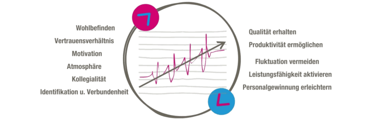 Grafik Gesundheit zahlt sich aus Grafik Gesundheit zahlt sich aus