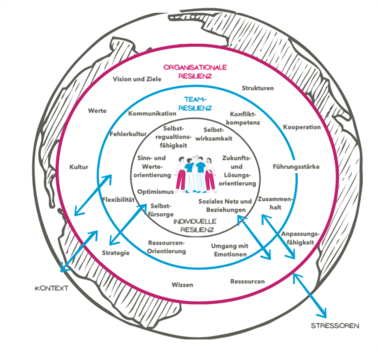 Infografik Resilienz-Konzept