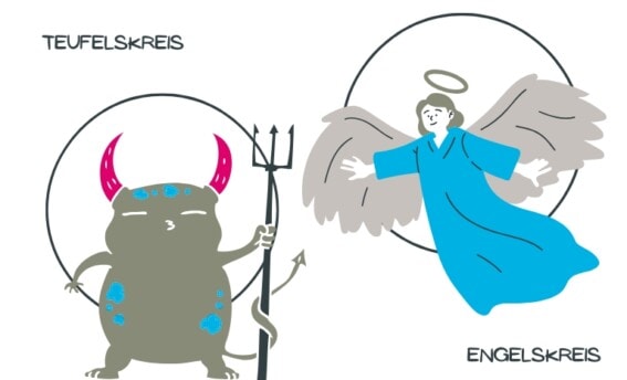 Blog Teufelskreis und Engelskreis