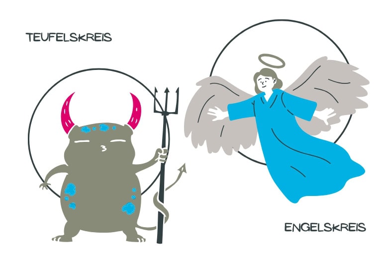 Blog Teufelskreis und Engelskreis Blog Teufelskreis und Engelskreis