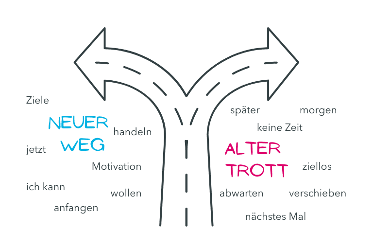 Konfliktmanagement im Team