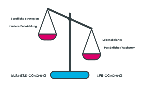 Professional Coaching Professional Coaching Die Untrennbarkeit von beruflichen und privaten Anliegen