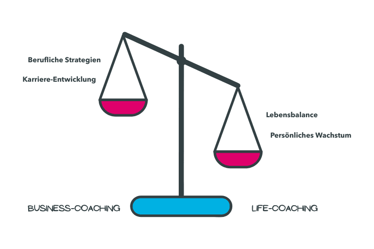 Professional Coaching Professional Coaching Die Untrennbarkeit von beruflichen und privaten Anliegen Professional Coaching Professional Coaching Die Untrennbarkeit von beruflichen und privaten Anliegen
