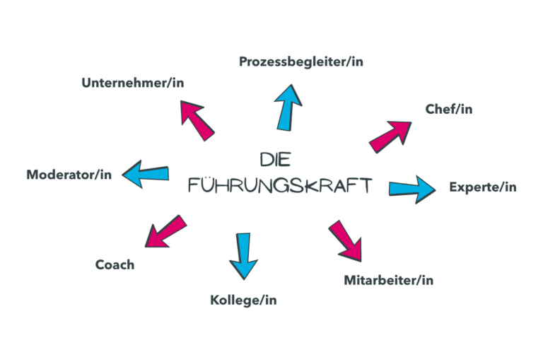Rollen Führungskraft