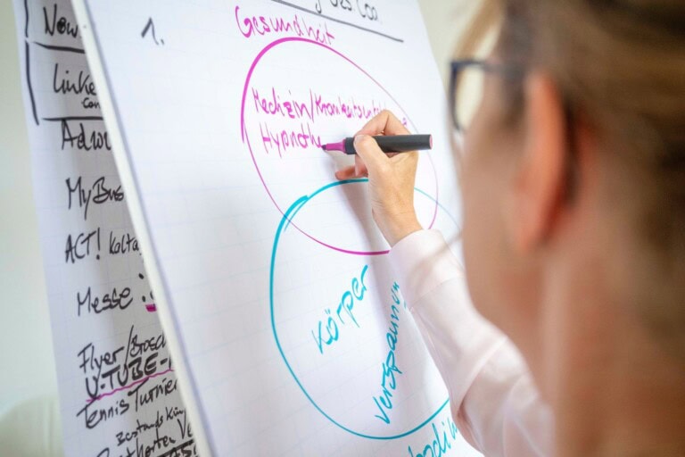 Visualisierung am Flipchart in einem Einzelcoaching bei COATRAIN® in Hamburg